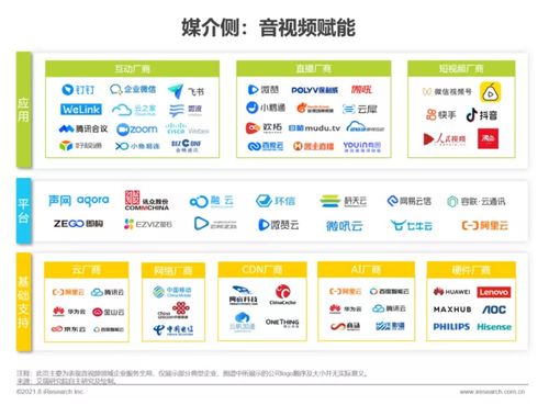 艾瑞咨詢《2021年中國(guó)企業(yè)服務(wù)研究報(bào)告》 信息技術(shù)咨詢服務(wù)驅(qū)動(dòng)企業(yè)數(shù)字化轉(zhuǎn)型新浪潮